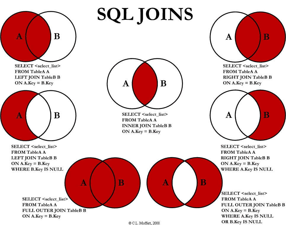 Types de jointures